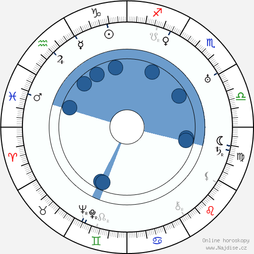 Theodor Weissman wikipedie, horoscope, astrology, instagram