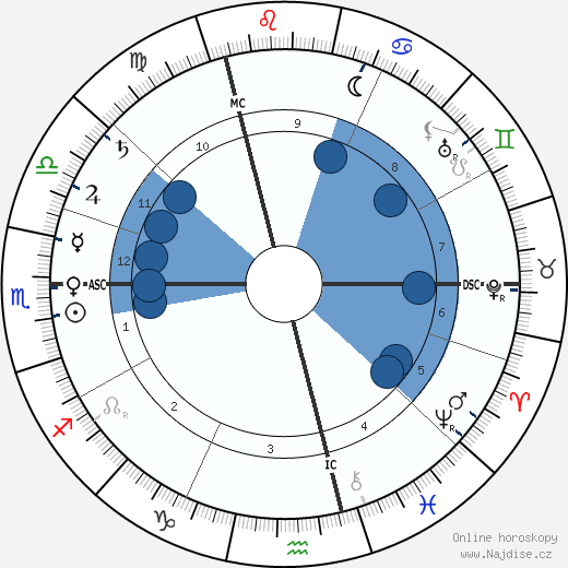 Theodor Ziehen wikipedie, horoscope, astrology, instagram