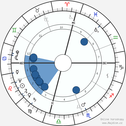 Theodora Anderson wikipedie, horoscope, astrology, instagram