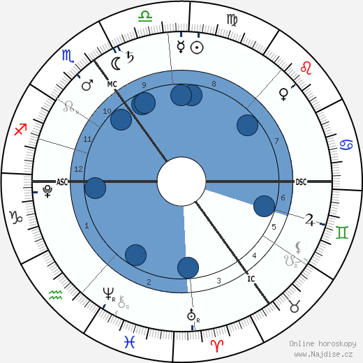 Theodora Rose Williams wikipedie, horoscope, astrology, instagram