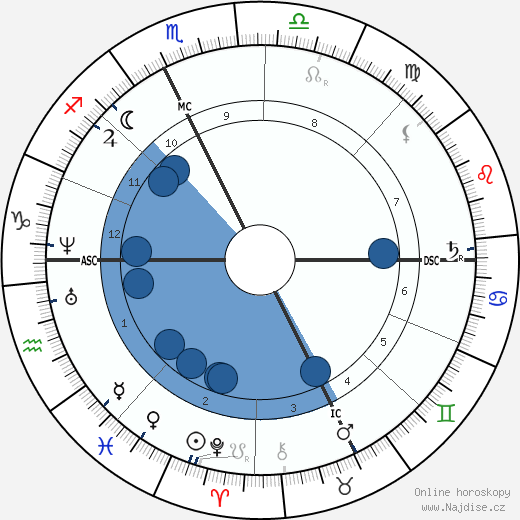 Theodore Aubanel wikipedie, horoscope, astrology, instagram