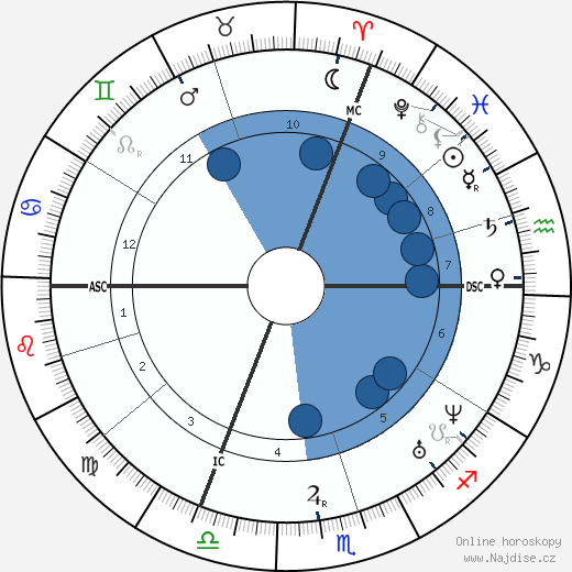 Théodore-Augustin Forcade wikipedie, horoscope, astrology, instagram