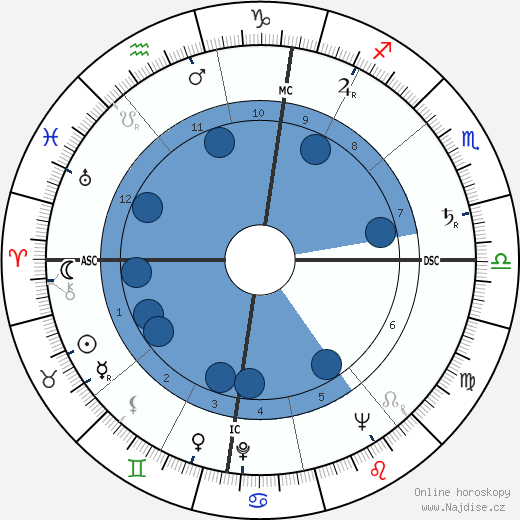 Theodore Bikel wikipedie, horoscope, astrology, instagram