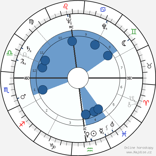 Theodore Danielson wikipedie, horoscope, astrology, instagram