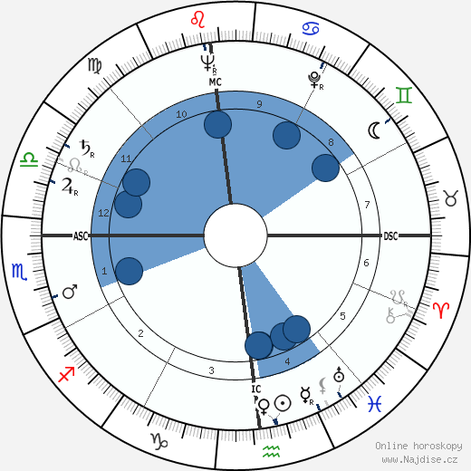 Theodore Danielson wikipedie, životopis, instagram Theodore Danielson wikipedie, horoscope, astrology, instagram