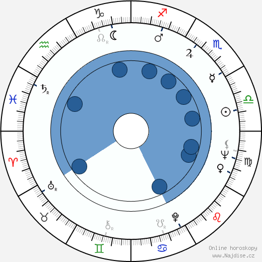 Theodore Deikel wikipedie, horoscope, astrology, instagram