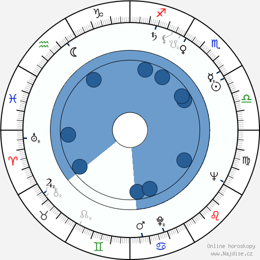 Theodore H. Black wikipedie, horoscope, astrology, instagram
