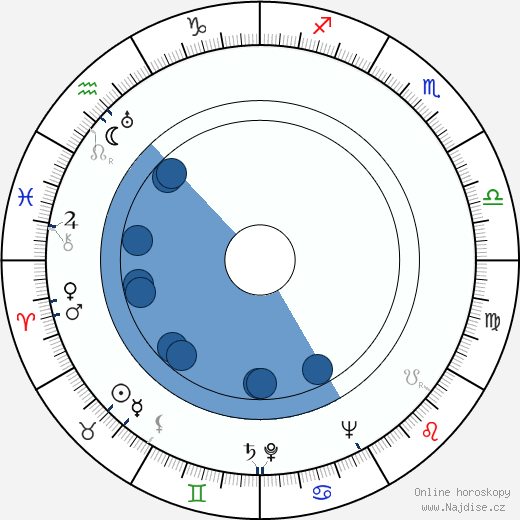 Theodore H. White wikipedie, horoscope, astrology, instagram