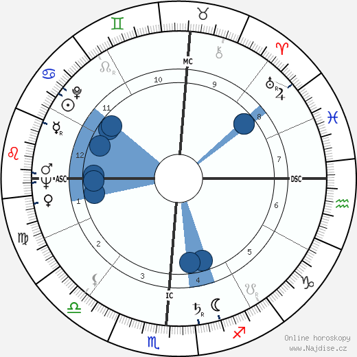 Theodore Maiman wikipedie, horoscope, astrology, instagram