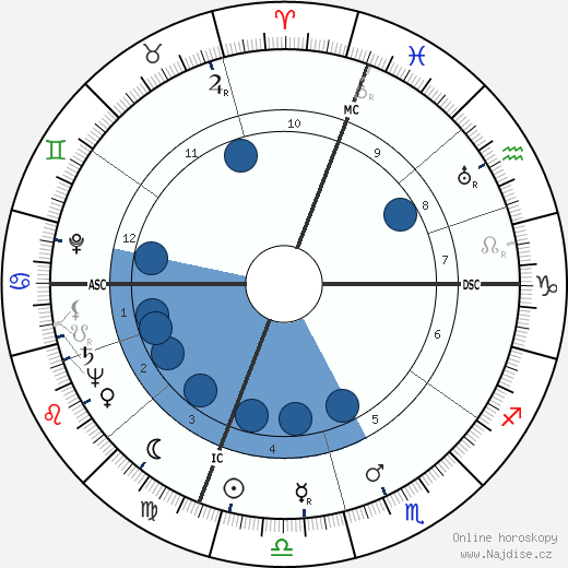 Theodore Puck wikipedie, horoscope, astrology, instagram