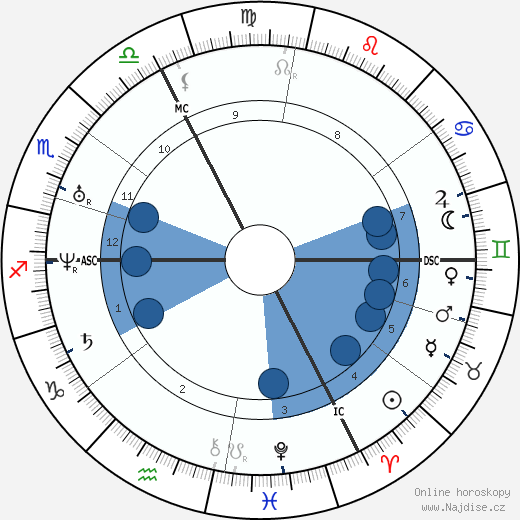 Théodore Rousseau wikipedie, horoscope, astrology, instagram