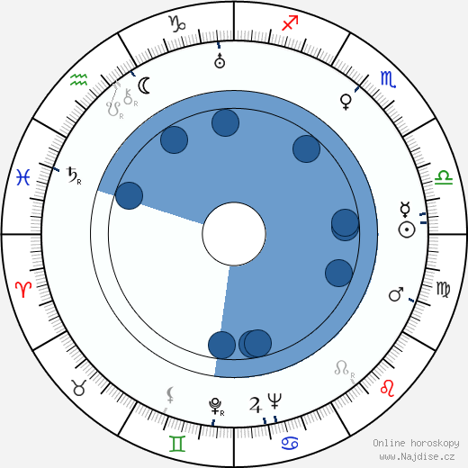 Theodore St. John wikipedie, horoscope, astrology, instagram