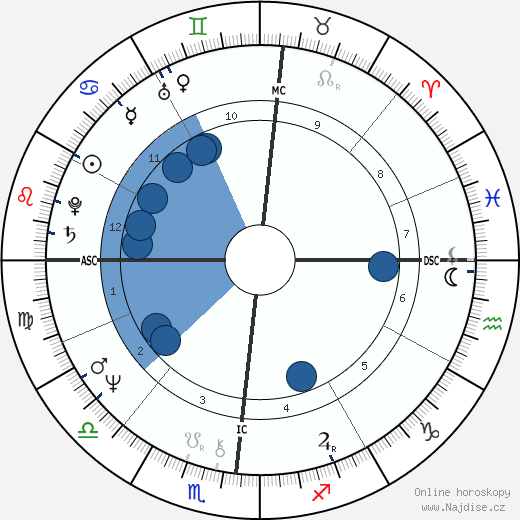 Theodore Trigones wikipedie, horoscope, astrology, instagram