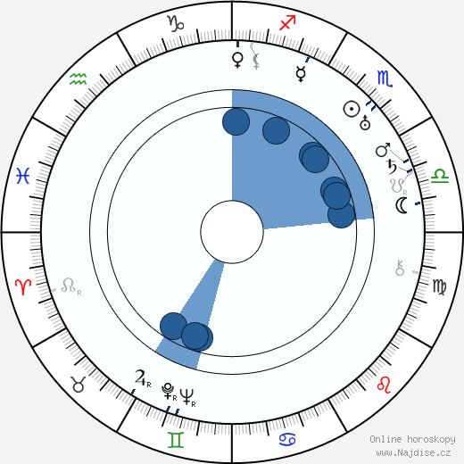 Theodore von Eltz wikipedie, horoscope, astrology, instagram