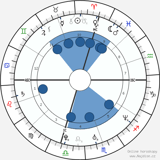 Theresa Andrews wikipedie, horoscope, astrology, instagram