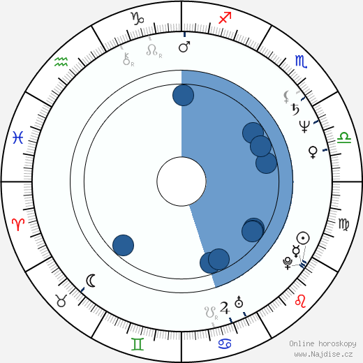Theresa Saldana wikipedie, horoscope, astrology, instagram