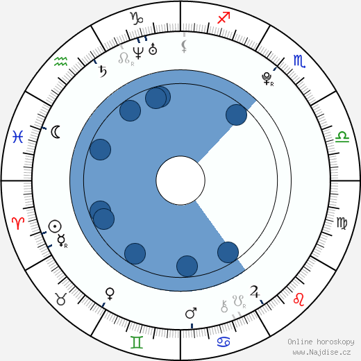 Thiago Alcântara wikipedie, horoscope, astrology, instagram