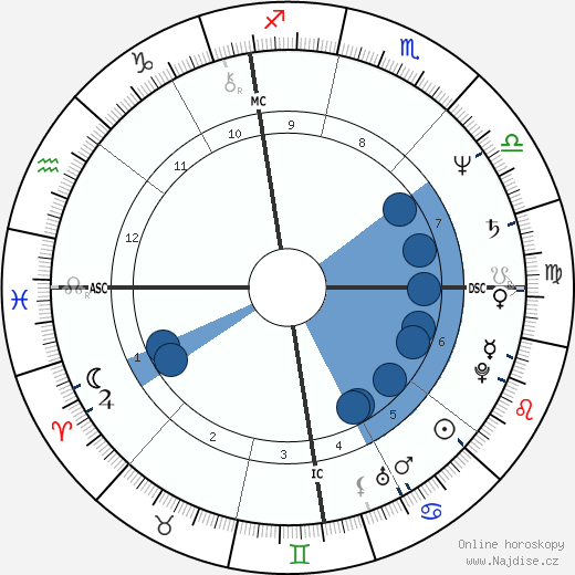 Thierry Cornillet wikipedie, horoscope, astrology, instagram