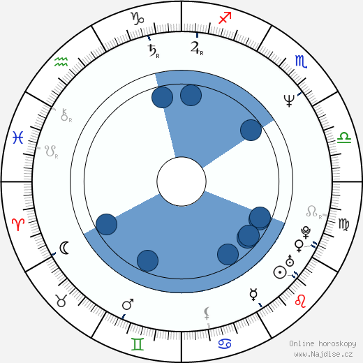 Thierry Desroses wikipedie, horoscope, astrology, instagram