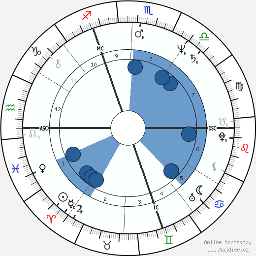Thierry Le Luron wikipedie, horoscope, astrology, instagram