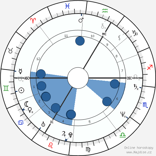 Thierry Metz wikipedie, horoscope, astrology, instagram