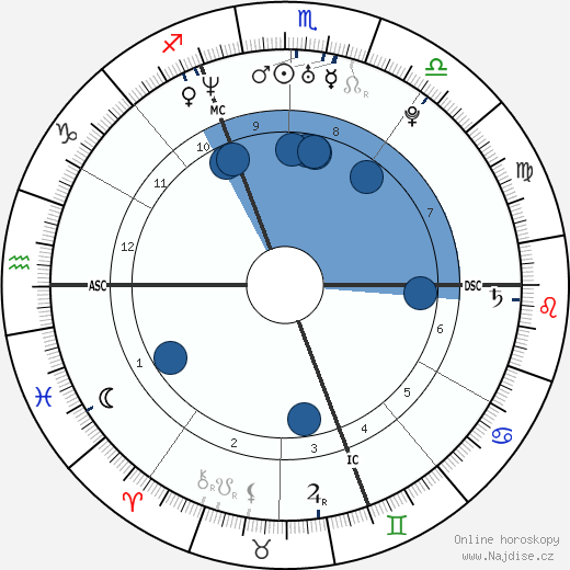Thierry Omeyer wikipedie, horoscope, astrology, instagram