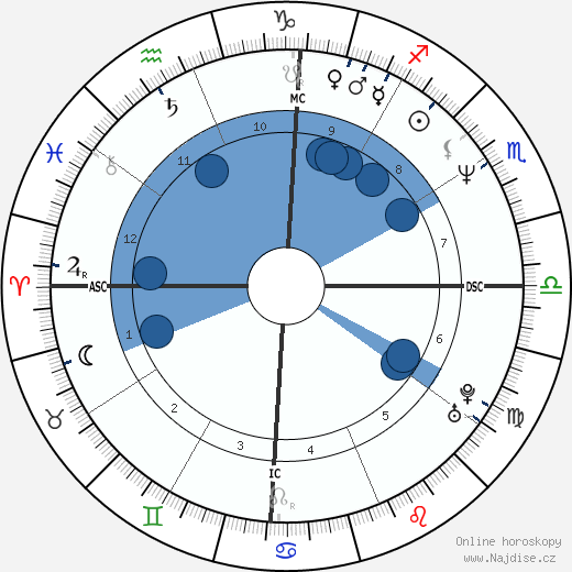 Thierry Paulin wikipedie, horoscope, astrology, instagram