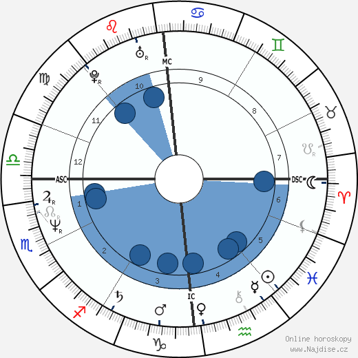 Thierry Redler wikipedie, horoscope, astrology, instagram