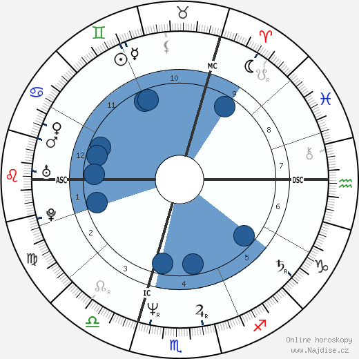 Thierry Rey wikipedie, horoscope, astrology, instagram