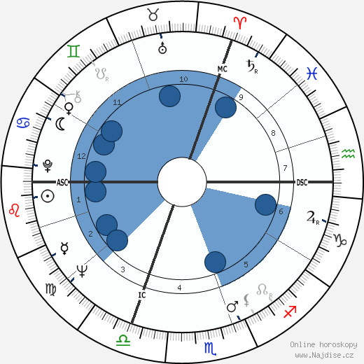 Thierry Roland wikipedie, horoscope, astrology, instagram