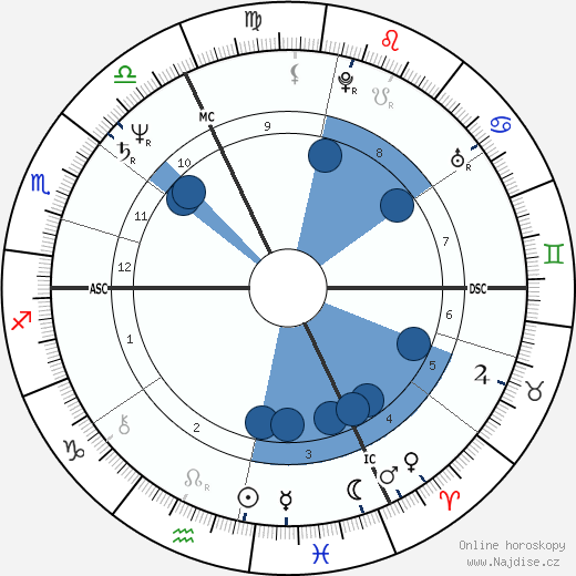 Thierry Roussel wikipedie, horoscope, astrology, instagram
