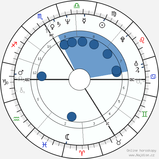 Thierry Sirou wikipedie, horoscope, astrology, instagram