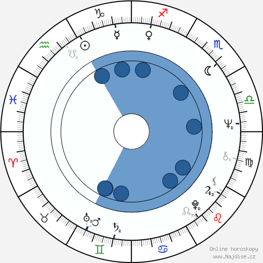Thom Mayne wikipedie, horoscope, astrology, instagram