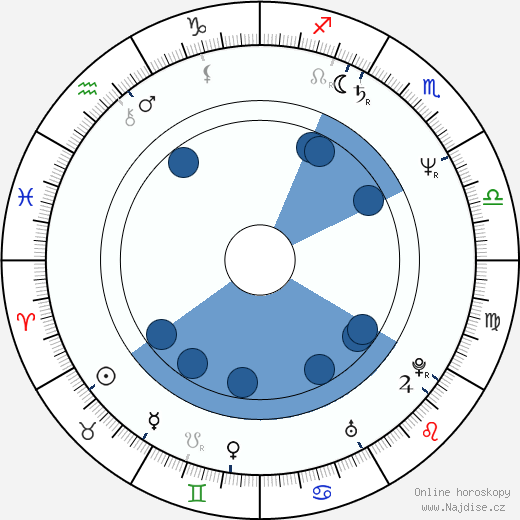 Thom Schioler wikipedie, horoscope, astrology, instagram