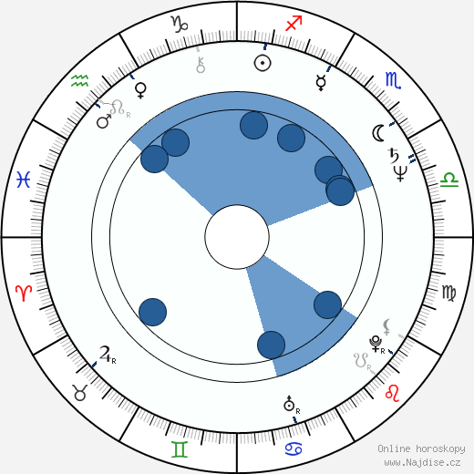 Thomas A. Bliss wikipedie, horoscope, astrology, instagram