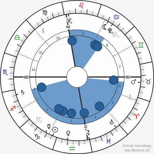 Thomas A. Dooley wikipedie, horoscope, astrology, instagram