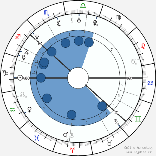 Thomas Alsgaard wikipedie, horoscope, astrology, instagram