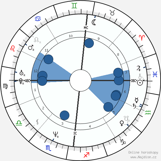 Thomas Anders wikipedie, horoscope, astrology, instagram