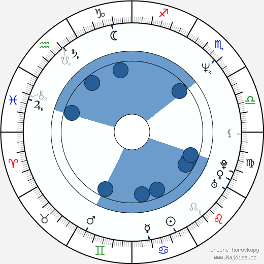 Thomas Arslan wikipedie, horoscope, astrology, instagram