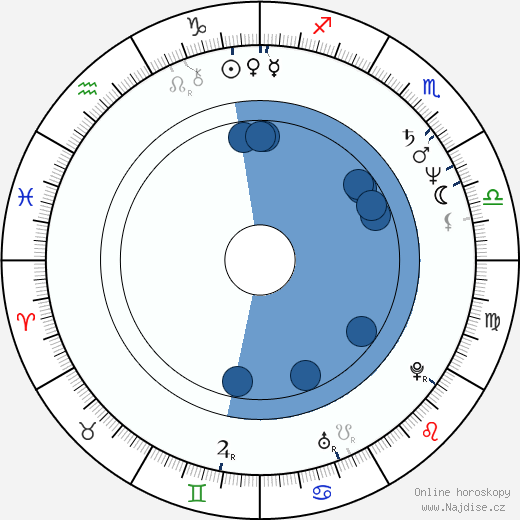 Thomas Bach wikipedie, horoscope, astrology, instagram