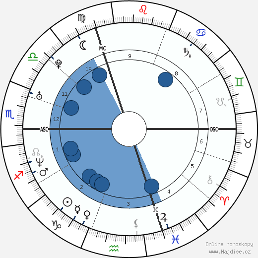 Thomas Bangalter wikipedie, horoscope, astrology, instagram