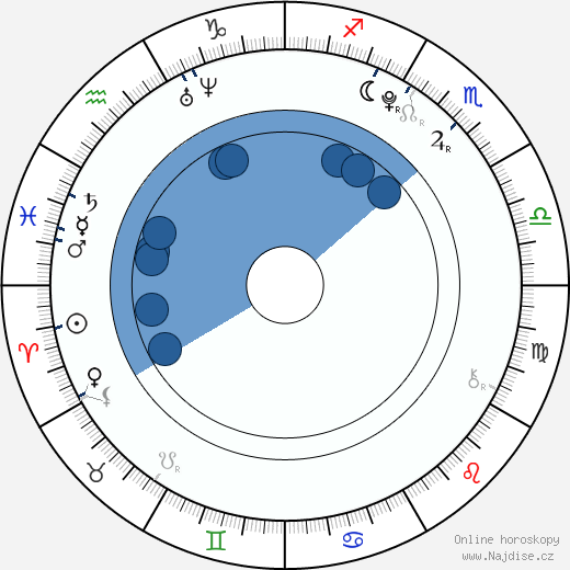Thomas Batuello wikipedie, horoscope, astrology, instagram
