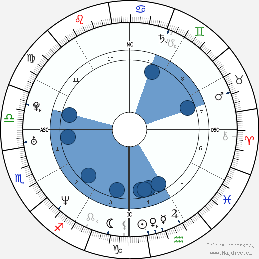 Thomas Beatie wikipedie, horoscope, astrology, instagram