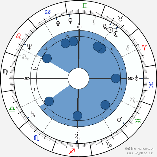 Thomas Bibb Hayward wikipedie, horoscope, astrology, instagram