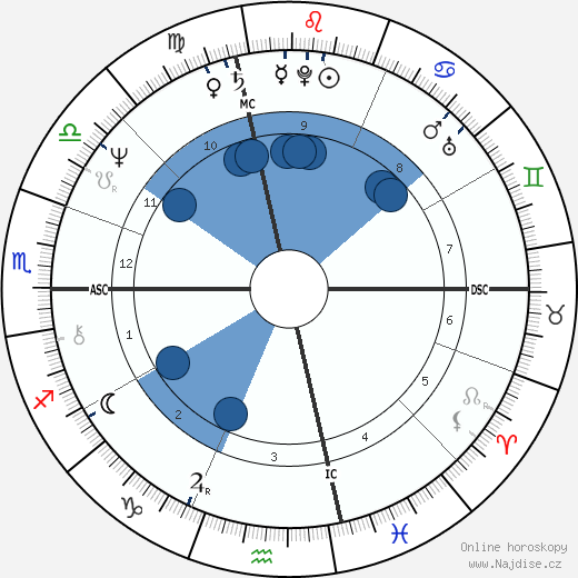 Thomas Birmingham wikipedie, horoscope, astrology, instagram