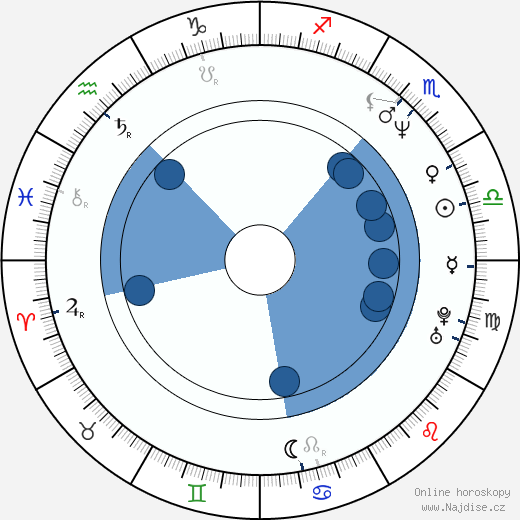 Thomas Borch Nielsen wikipedie, životopis, instagram Thomas Borch Nielsen wikipedie, horoscope, astrology, instagram