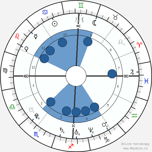 Thomas Bouhail wikipedie, horoscope, astrology, instagram