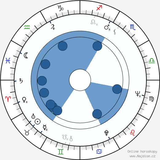 Thomas C. Theobald wikipedie, horoscope, astrology, instagram