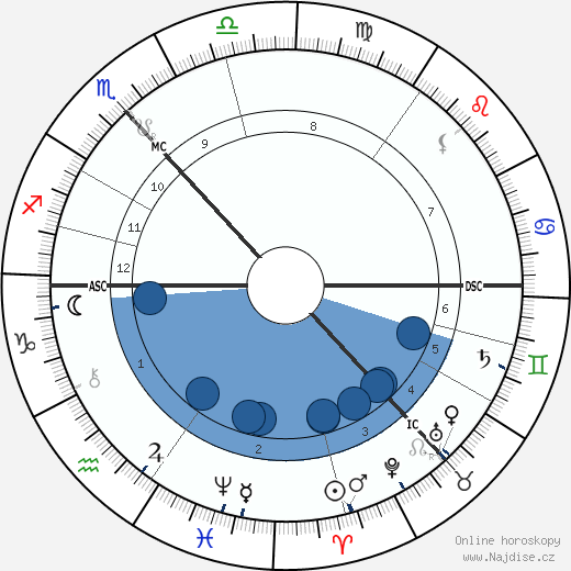 Thomas Callender wikipedie, horoscope, astrology, instagram