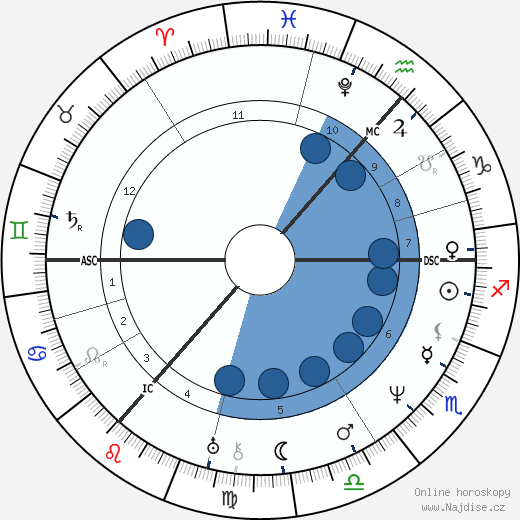 Thomas Carlyle wikipedie, horoscope, astrology, instagram